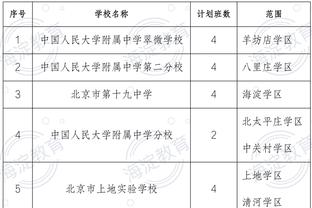 漫场飞奔！桑托斯替补出战20分钟 8中5高效拿下13分8板